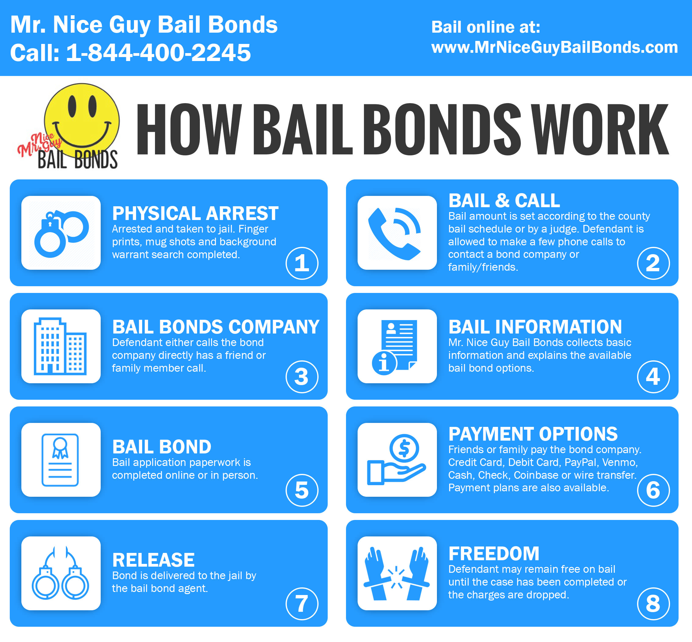Altman Bail Bonds, Inc